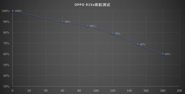 OPPO R15X评测：2499元的OPPO R15X值得买吗？