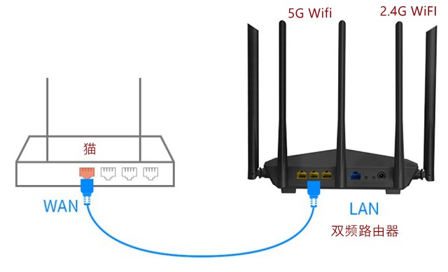 为什么WiFi名称后有个5G WiFi名称后面的5G是什么意思？