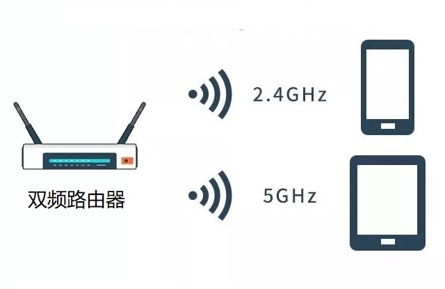 双频路由器是什么意思 2.4G和5G用哪个好 双频路由器使用攻略
