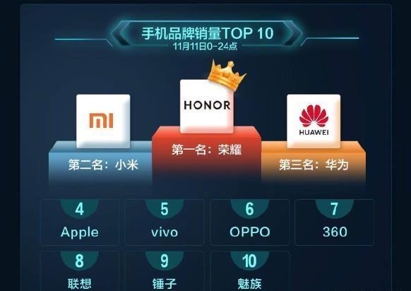 2018双11小米和荣耀哪家手机销量最高？
