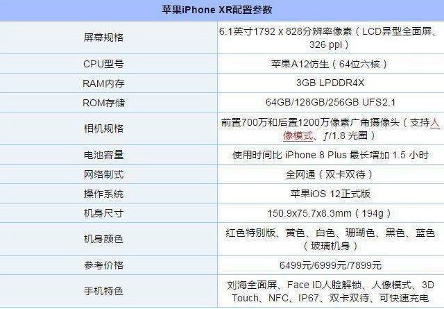 iPhone XR支持快充吗 苹果iPhone XR支持无线充电吗？
