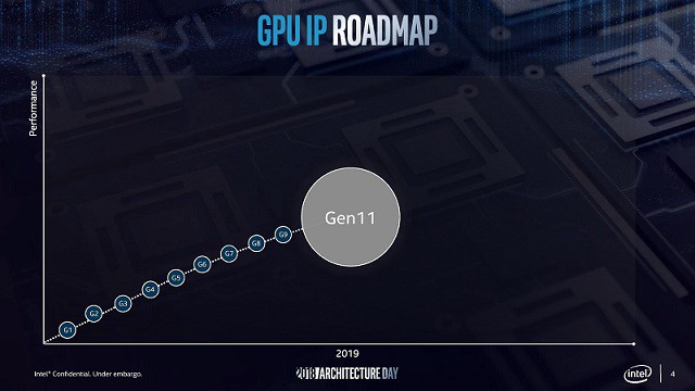 Intel发布全新六代CPU架构：核显性能暴增 2020年将发布独显