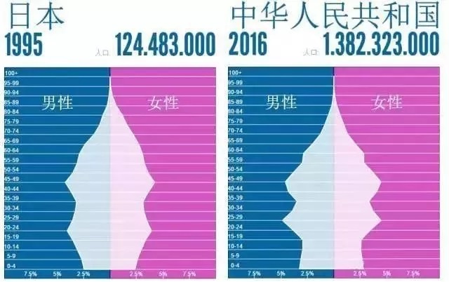 中国人口老龄化趋势日益严重 贫穷就是最好的“避孕药”？