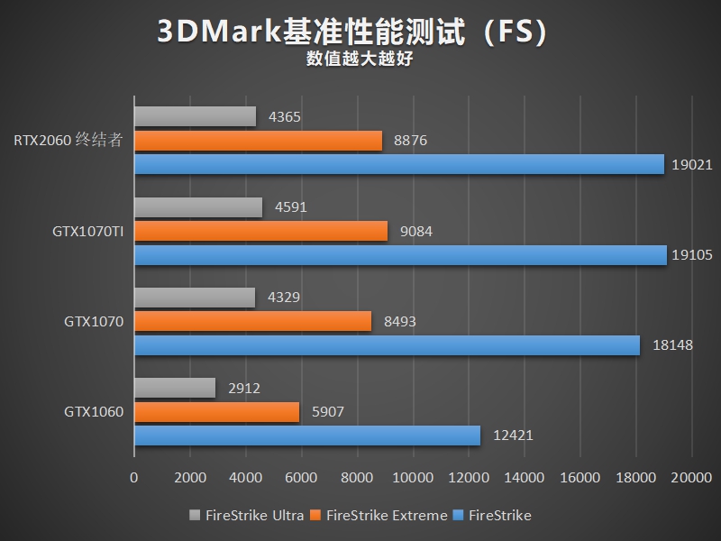 铭瑄RTX2060终结者6G显卡评测：全新太极升级 性价比很高！