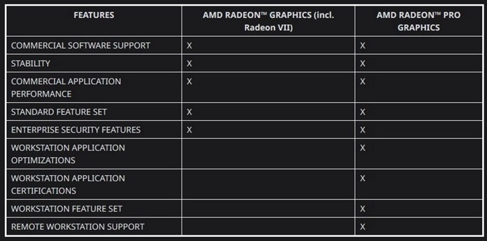 AMD Radeon VII游戏显卡能变为专业显卡？AMD澄清这是误传！