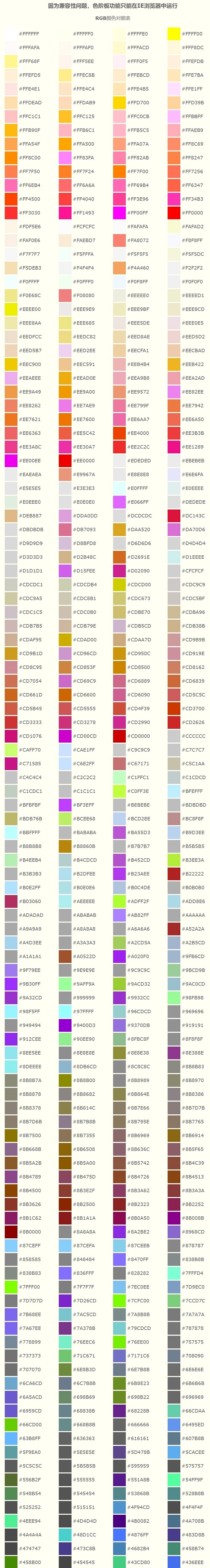 iPhone怎么改角标颜色？iOS12免越狱改角标颜色图文教程