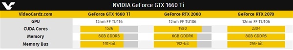 NVIDIA真香警告 铭瑄两大系列GTX1660Ti显卡同步首发