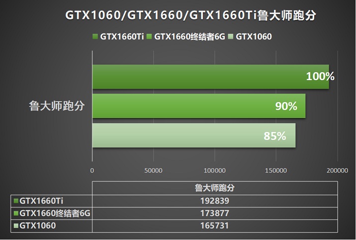 铭瑄GTX1660终结者显卡测评 性能超越GTX1060近25%
