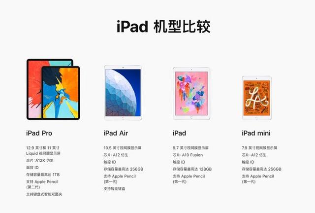 2019新款iPad Air和iPad mini平板发布 外观变化不大 性能猛增
