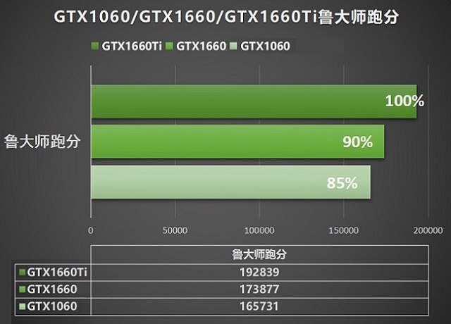 GTX1660和1060哪个好 差距大吗？GTX1660和1060区别对比