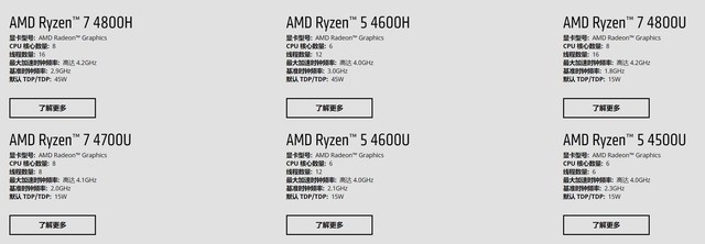 低价8核时代到来？AMD Ryzen 7 4800H性能全揭秘