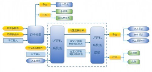 雳英资产评估软件（LYPG）_1