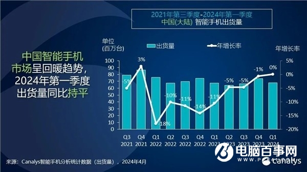 华为手机时隔三年重回中国第一！出货量暴增70%_1