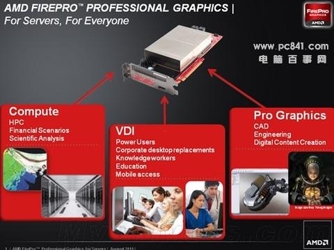 AMD新款顶级FirePro V9800P专业显卡