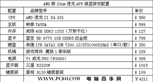 4200元AMD新32nm速龙APU独显游戏配置单
