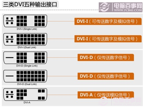三类DVI五种输出接口