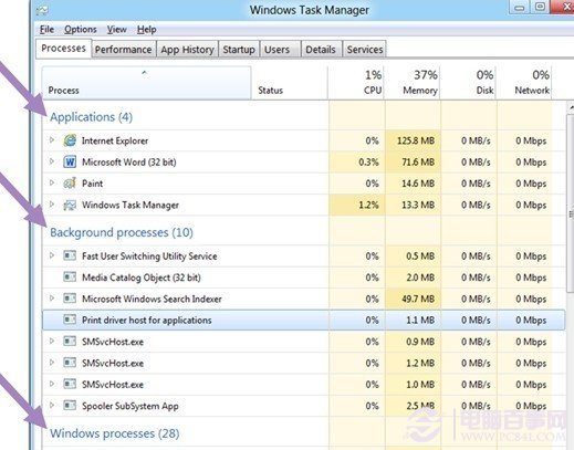 windows 8全新的任务管理器