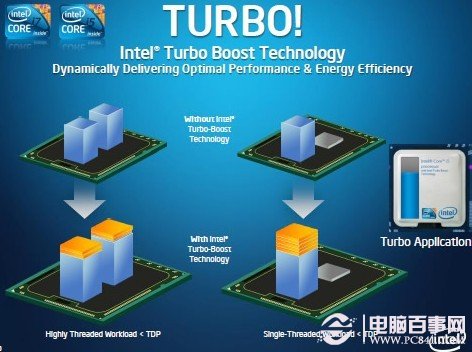 Turbo Boost技术是什么意思