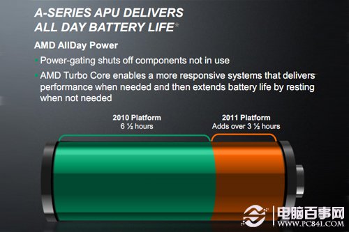 AMD APU A6-3400M