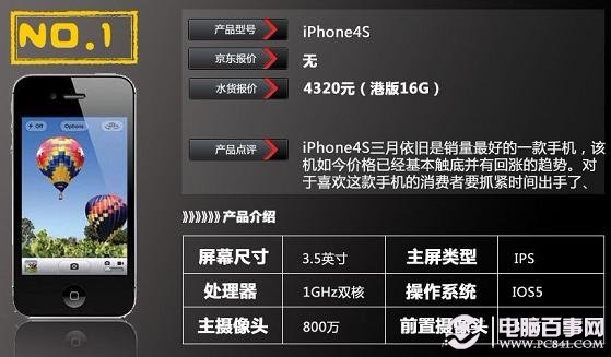 热销冠军：苹果iPhone 4S手机