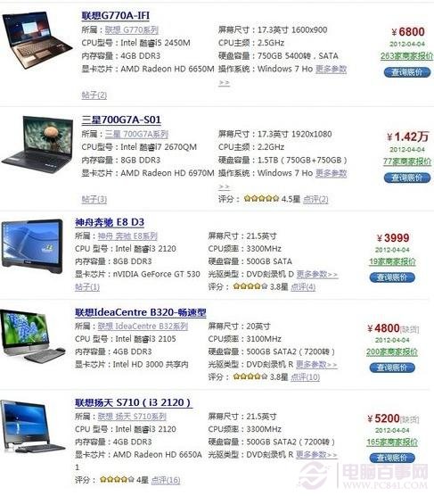 大屏幕笔记本价格不便宜