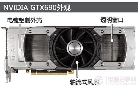 NVIDIA GeForce GTX690 