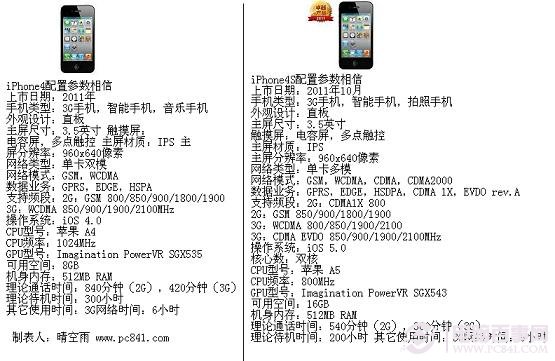 iphone4s和iphone4配置对比