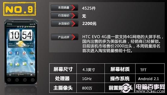 热销手机第九名：HTC EVO 4G智能手机