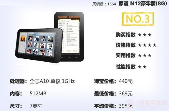 原道N12豪华版（8G）平板电脑