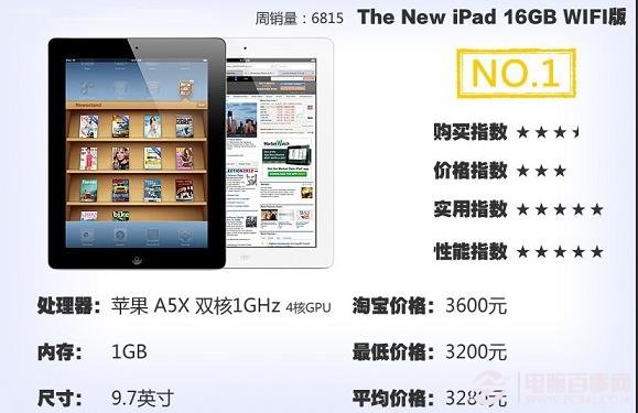 The New iPad 16GB WiFi版平板电脑