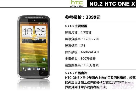 关注新品亚军：HTC ONE X四核旗舰智能机