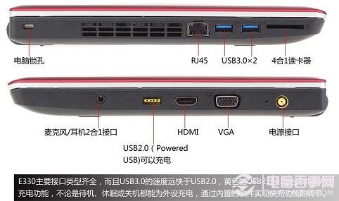 E430和E330笔记本接口对比