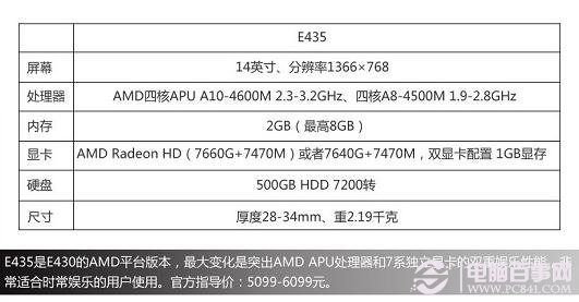 联想E435采用AMD四核平台
