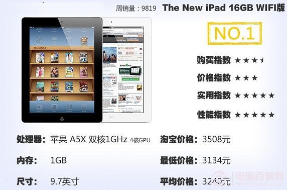 The new iPad WiFi版平板电脑