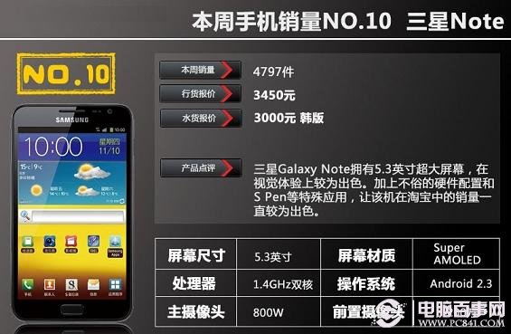 热销手机TOP10：三星Galaxy Note