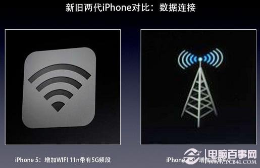 新增WIFI 11n带有5G频段