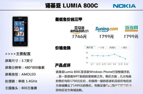 诺基亚Lumia 800c