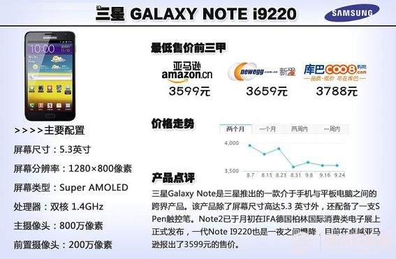 三星Galaxy Note i9220