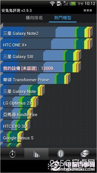 台湾版售价 4470 元！小改款 HTC One X+ 试玩