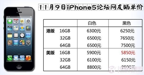11月9日网友iPhone5晒单价格