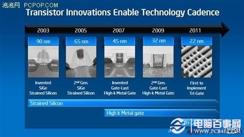 2012年处理器市场回顾：Intel 22nm、AMD双星