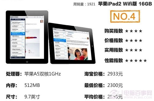 热销平板电脑第4名：iPad2 Wifi版