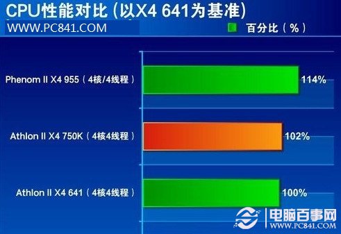 AMD四核CPU性能测试对比