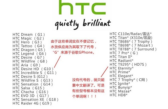 HTC手机命名规则解读