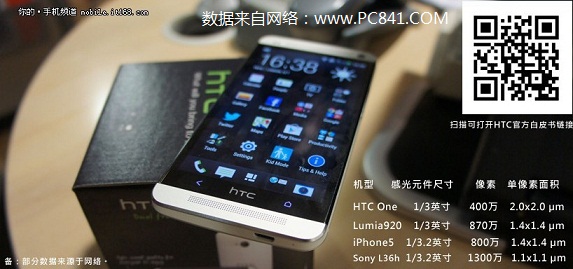 HTC One摄像头参数