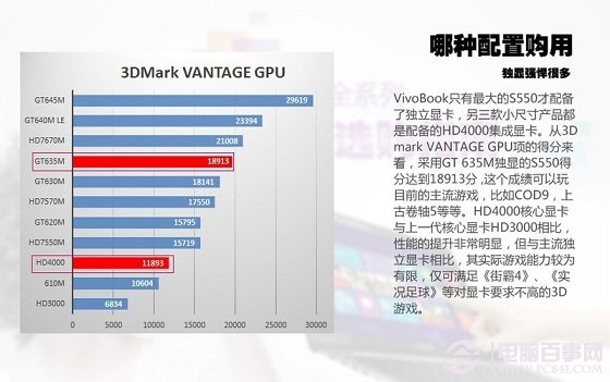 华硕Vivobook超级本显卡性能对比