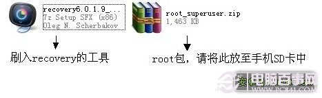 华为U9508一键root及Reccovery教程