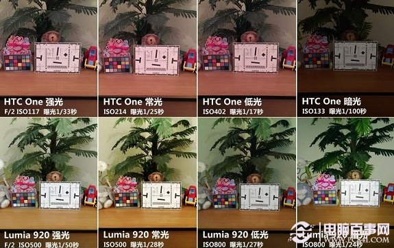 HTC One与诺基亚920拍照哪个好 HTC One与Lumia 920拍照样张对比