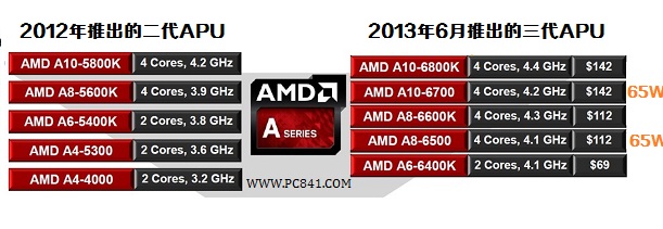 AMD二代APU与最新三代APU产品型号对比