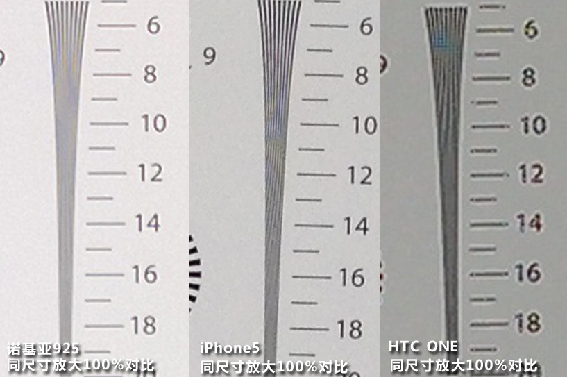 巅峰旗舰对决 诺基亚925/iPhone5/HTC One拍照对比(7/14)